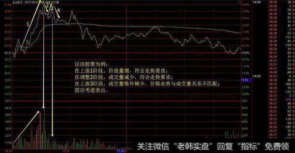 怎样在分时图找买卖点