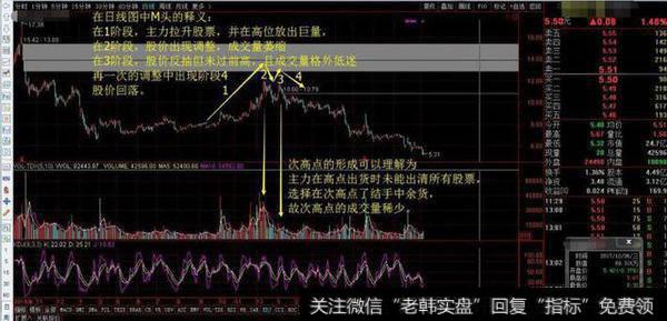 怎样在分时图找买卖点