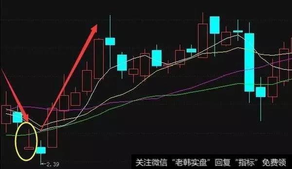 有一种K线形态叫“一买就涨”，一旦遇到，二话不说满仓干！