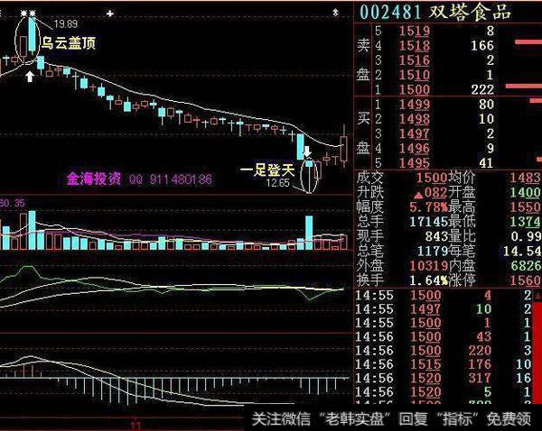 有一种K线形态叫“一买就涨”，一旦遇到，二话不说满仓干！