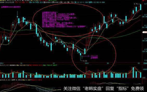 有一种K线形态叫“一买就涨”，一旦遇到，二话不说满仓干！