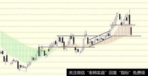 股价跌破上方的水平线