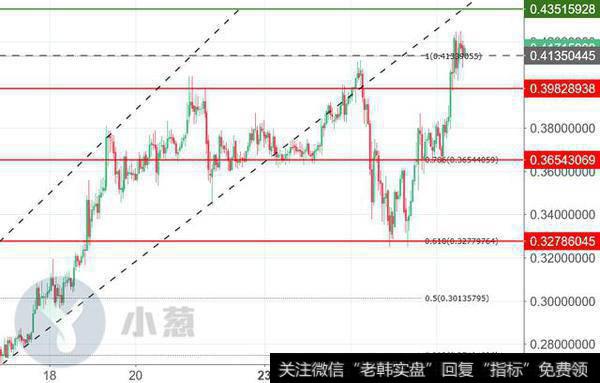 XLM/USD 1H