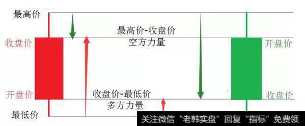 识别K线形态有多么简单，熟记后少赔点钱