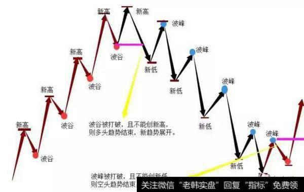 识别K线形态有多么简单，熟记后少赔点钱