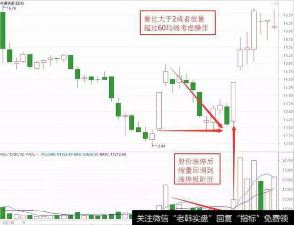 识别K线形态有多么简单，熟记后少赔点钱