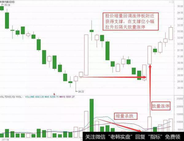 识别K线形态有多么简单，熟记后少赔点钱