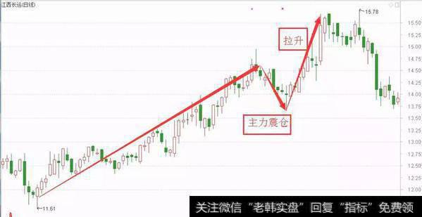 识别K线形态有多么简单，熟记后少赔点钱