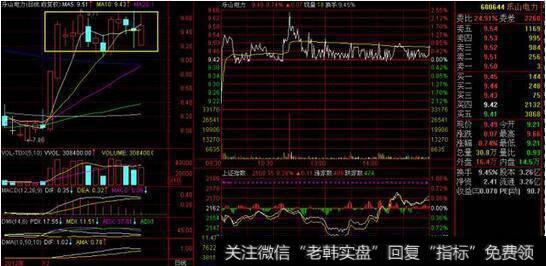 庄家是如何操纵一只股票的？少走十年弯路！