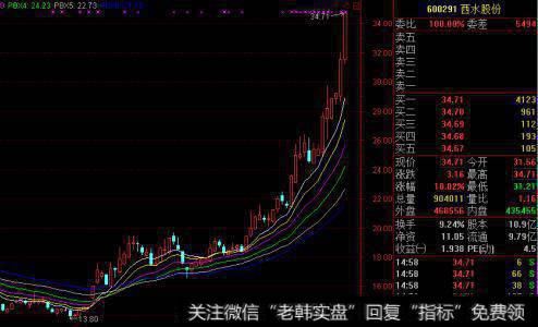 <a href='/mjmcjq/269184.html'>低市盈率</a>股票炒作