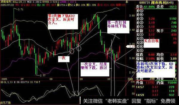 布林通道有三条线,当布林通道突然张口