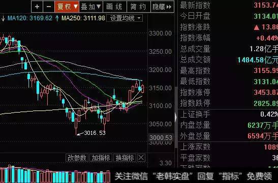 耐心持股等待拉升