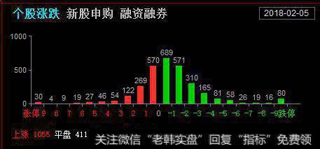 个股涨跌走势图