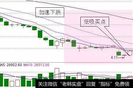 抄底买入绝技顾影处怜