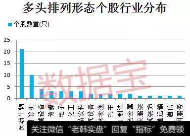 医药生物板块近期的市场表现形成呼应。