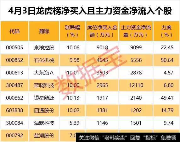 页岩气概念股石化机械