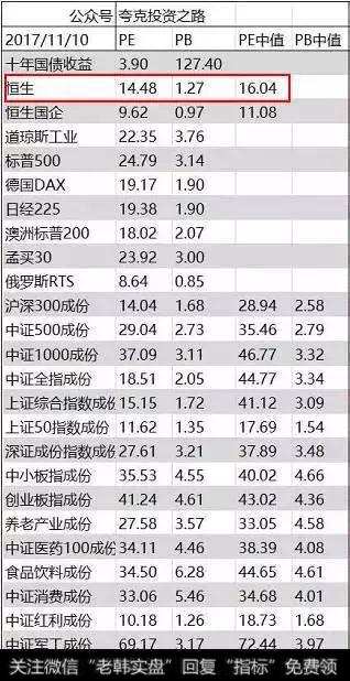 港股的派息普遍比A股的高