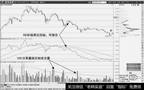 康达尔：NDB回抽卖点