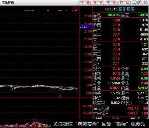 送股除权后的“<a href='/scdx/288352.html'>低价股</a>”长期横盘