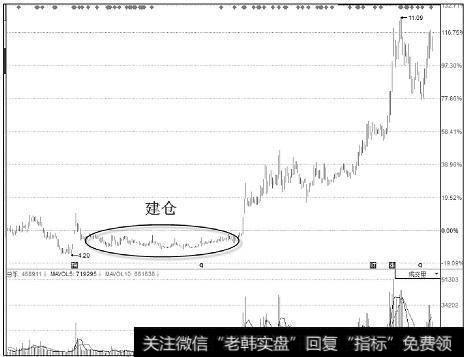 上港集团(600018)2014年1月14日至2015年5月27日的K线图