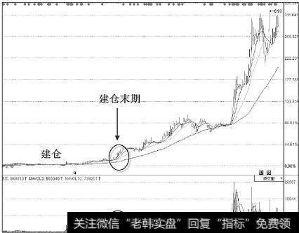 中原高速(600020)2014年3月20日至2015年5月27日K线图