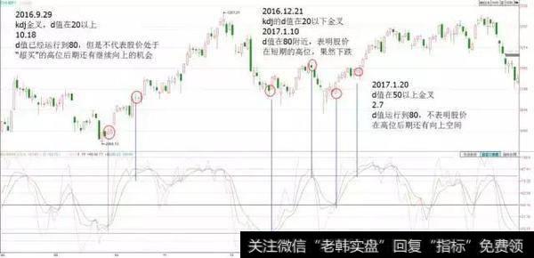 2016.12.21到2017.1.10的下跌中的反弹