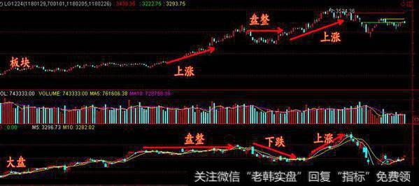 股市股票下跌