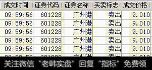 广州港卖出，<a href='/zxzjczms/20418.html'>京能置业</a>买入