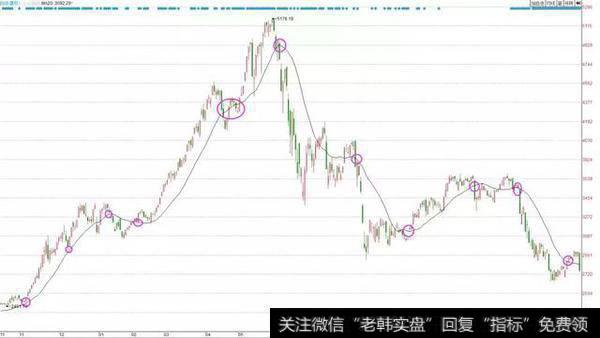 线上持股，线下持币