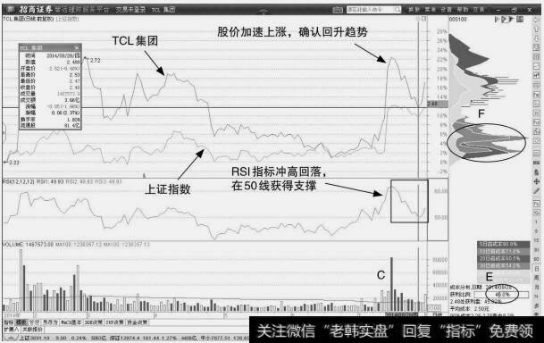 <a href='/gushiyaowen/240901.html'>TCL集团</a>：个股回调建仓