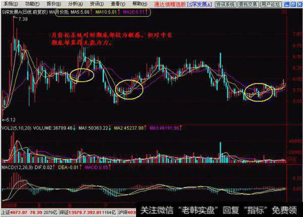 月价托（由5日、10日、20日均价线组成）