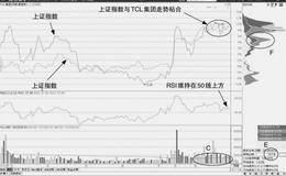 个股与股指同步回升：高位强势运行的加仓机会