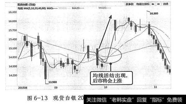 现货白银2015年8 11月的K线