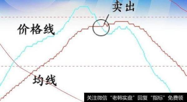 平均线从上升逐渐转为盘局或者下跌