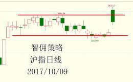 均线多头排列+卖一巨量挂单，这支5G股要多关注