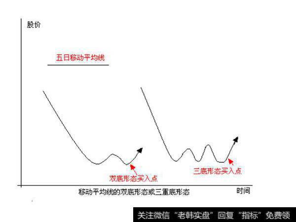 移动均线抓<a href='/scdx/290019.html'>牛股</a>