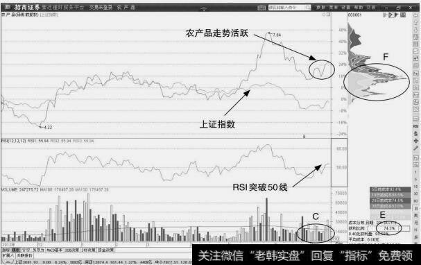 农产品：指标走好买点