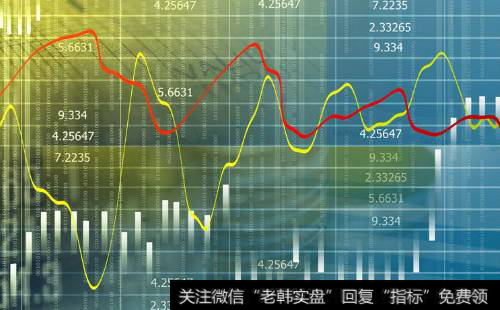 行情维持小区间脉冲格局