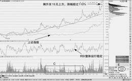 个股涨幅加速形态：价格走强确认加仓信号