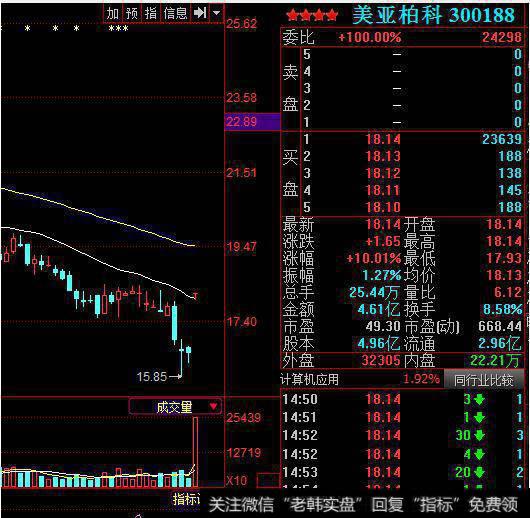 股票投资分析图
