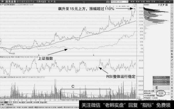 农产品：盈利空间释放