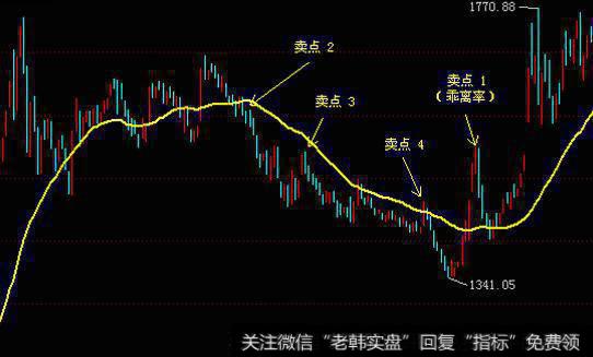 振荡市的形成