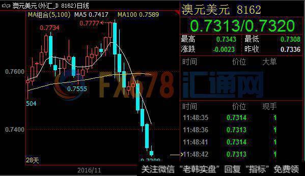 汇价或加速下滑