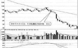 长期均线对短期均线构成阻力形态卖点：短期均线再次回落时卖出