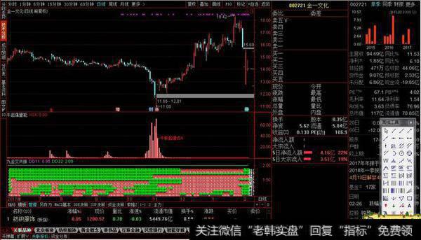 牛股起爆量能副图