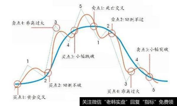 葛兰碧均线八大法则