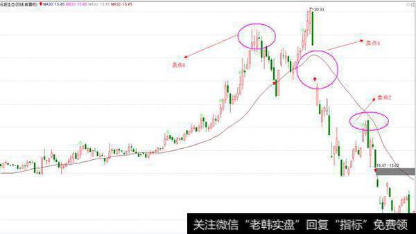 股价又回到均线的下方