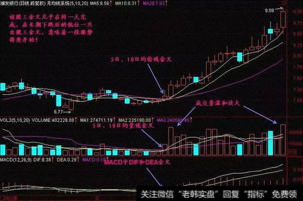 均线附近逢低吸纳