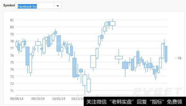 图表 #8：Arms量能K线图（Arms CandleVolume）