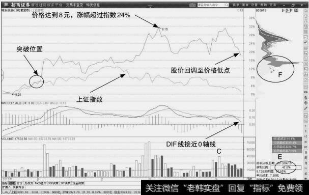 <a href='/pankouxuanji/256741.html'>特发信息</a>：股价调整走势